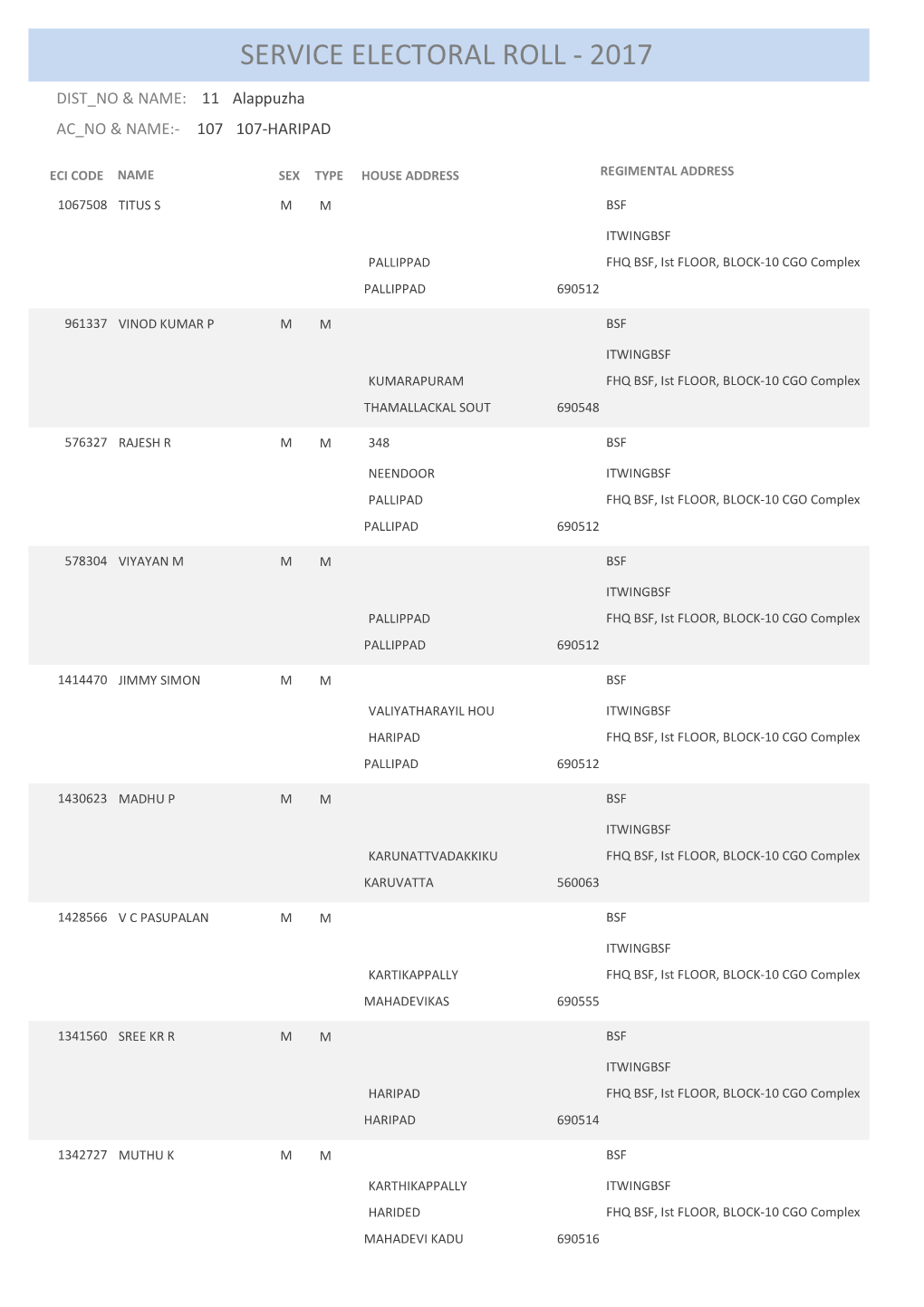 Service Electoral Roll - 2017