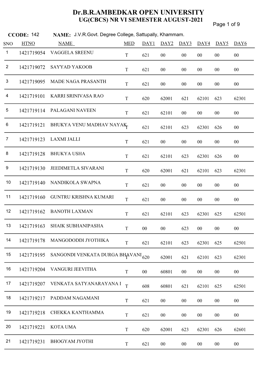 Dr.B.R.AMBEDKAR OPEN UNIVERSITY UG(CBCS) NR VI SEMESTER AUGUST-2021 Page 1 of 9