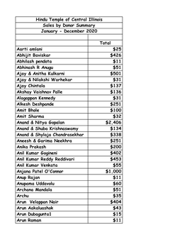 HTCI Donors 2020.Pdf