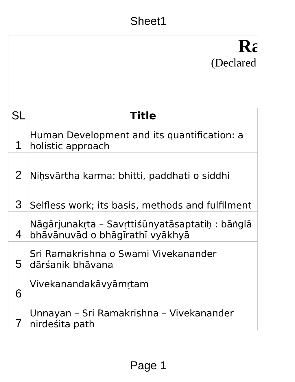 Ramakrishna Mission Vivekananda University (Declared by Government of India As Deemed University Under Section 3 of UGC Act, 1956)