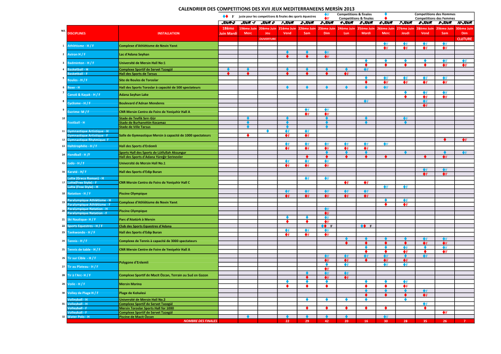 Calendrier Des Competitions Des Xvii Jeux