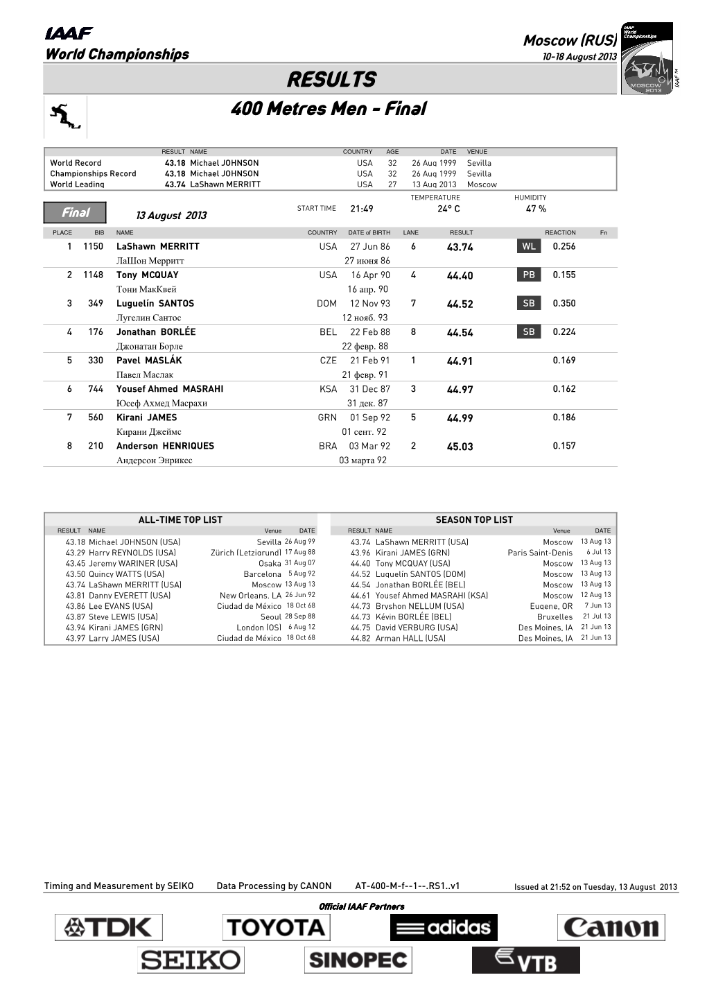 RESULTS 400 Metres Men - Final