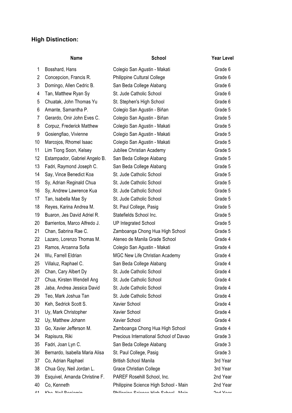 2010 ICAS-Science Result