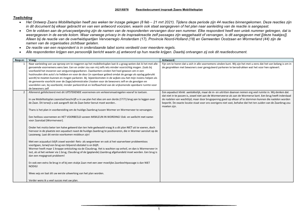 Reactiedocument Naar Aanleiding Van Inspraak Over Zaans Mobiliteitsplan