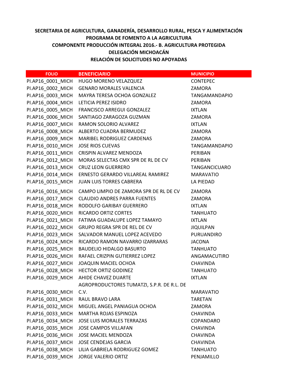 Beneficiario Pi.Ap16 0001 Mich Hugo Moreno Velazquez