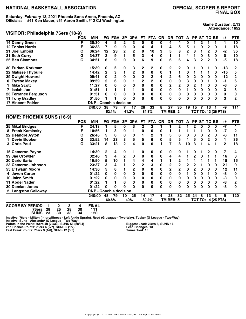 Box Score 76Ers