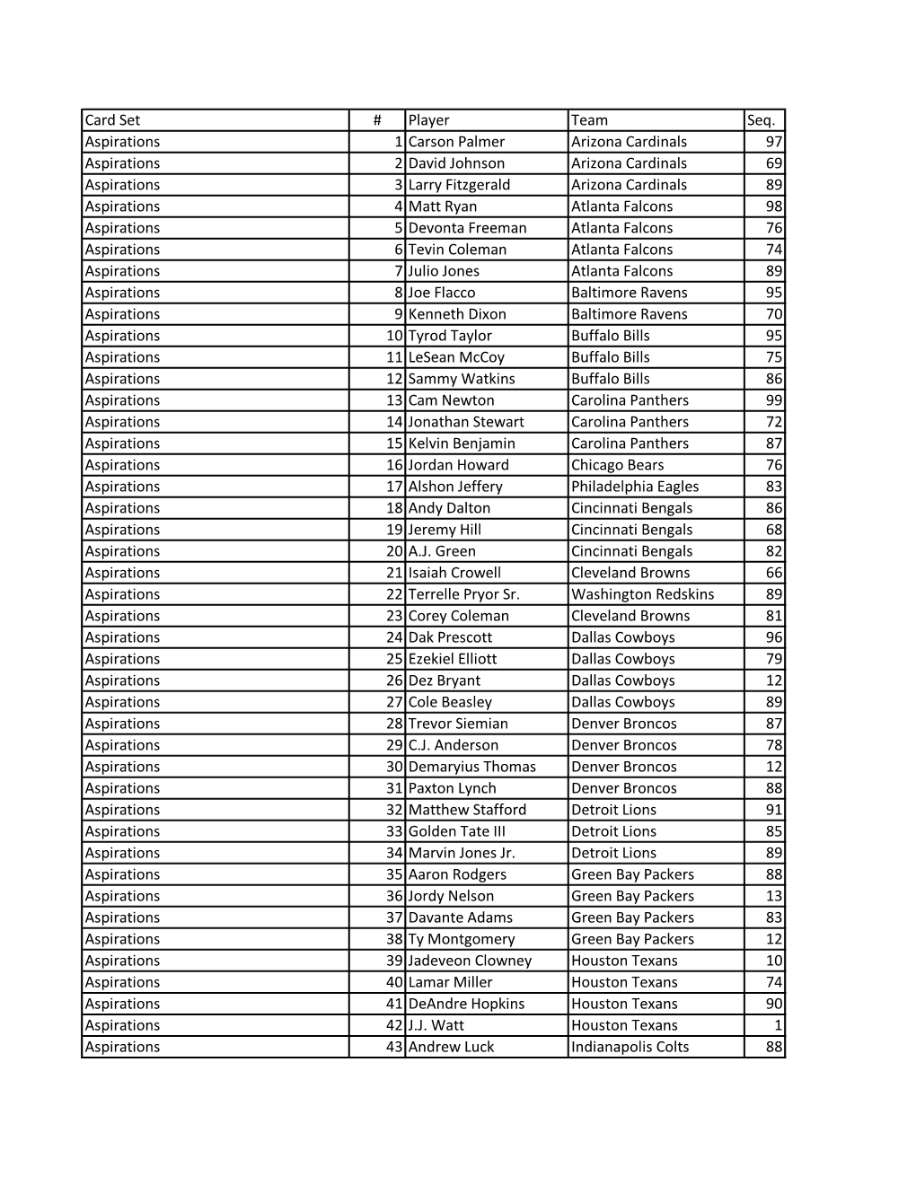 Card Set # Player Team Seq. Aspirations 1 Carson Palmer Arizona
