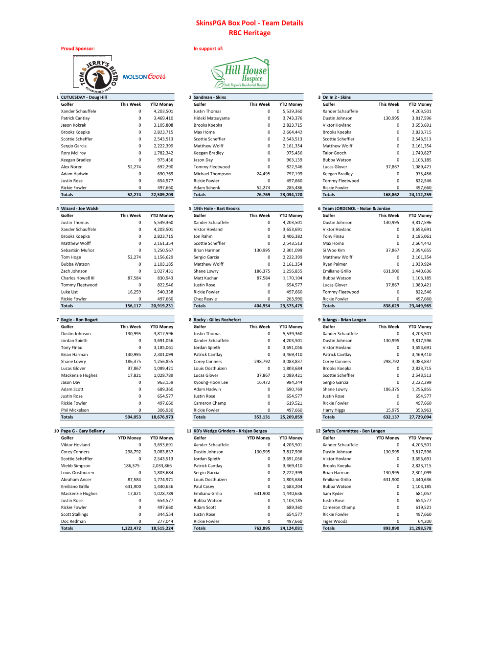 Skinspga Box Pool - Team Details RBC Heritage