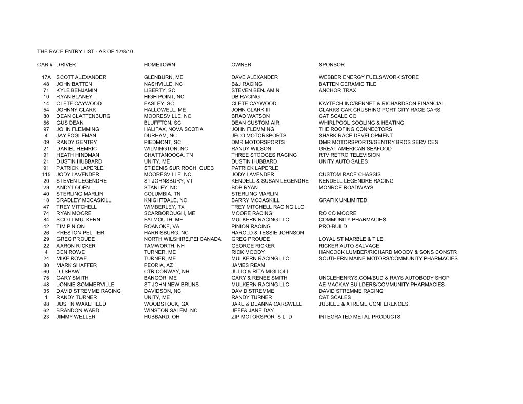 The Race Entry List - As of 12/8/10