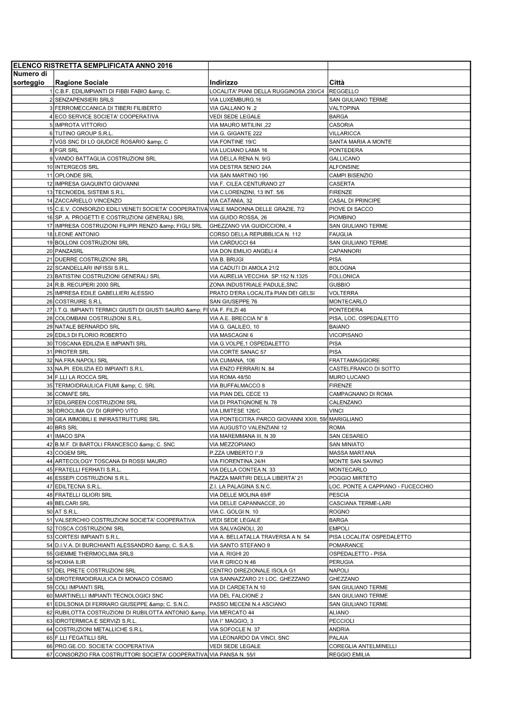 ELENCO RISTRETTA SEMPLIFICATA ANNO 2016 Numero Di Sorteggio Ragione Sociale Indirizzo Città 1 C.B.F