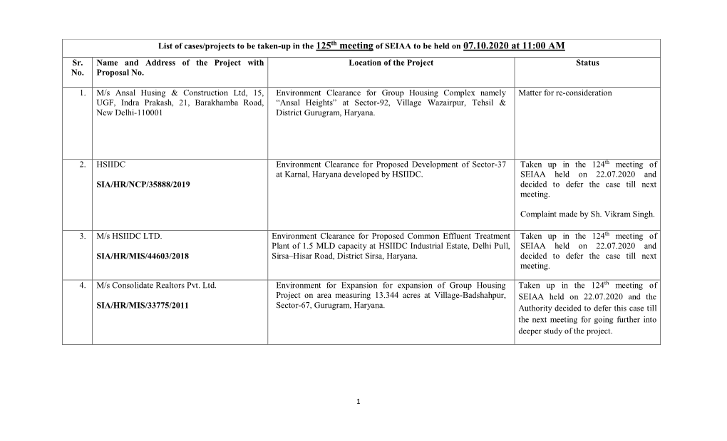 List of Cases/Projects to Be Taken-Up in the 125Th Meeting of SEIAA to Be Held on 07.10.2020 at 11:00 AM Sr