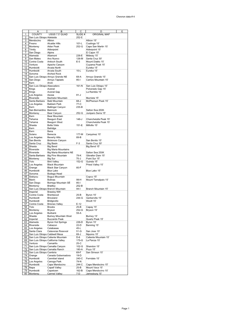 Chevron Data # 4