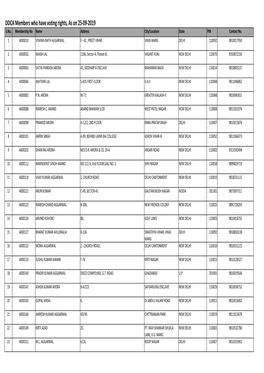 List of DDCA Members