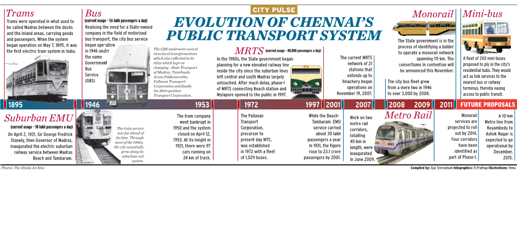 Evolution of Chennai's Public Transport System