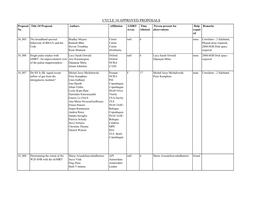 CYCLE 34 APPROVED PROPOSALS Proposal Title of Proposal Authors Affiliation GMRT Time Person Present for Help Remarks No Array Allotted Observations Requir Ed