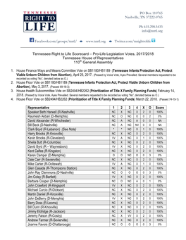 Tennessee Right to Life Scorecard – SJR 127 Votes