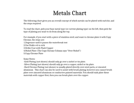 Metals Chart