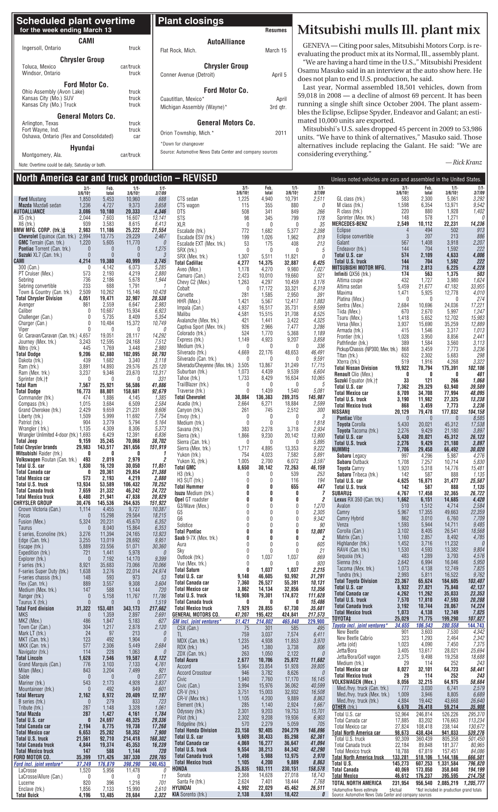 Mitsubishi Mulls Ill. Plant Mix CAMI Autoalliance GENEVA — Citing Poor Sales, Mitsubishi Motors Corp