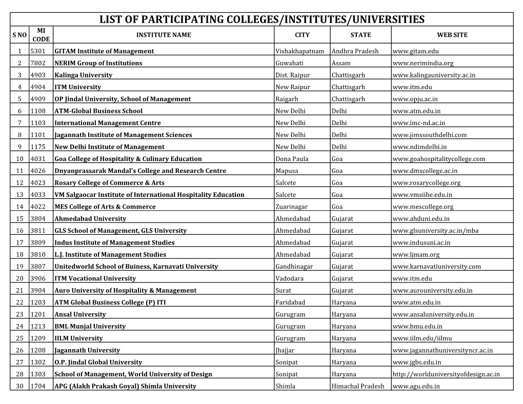 List of Participating Colleges/Institutes