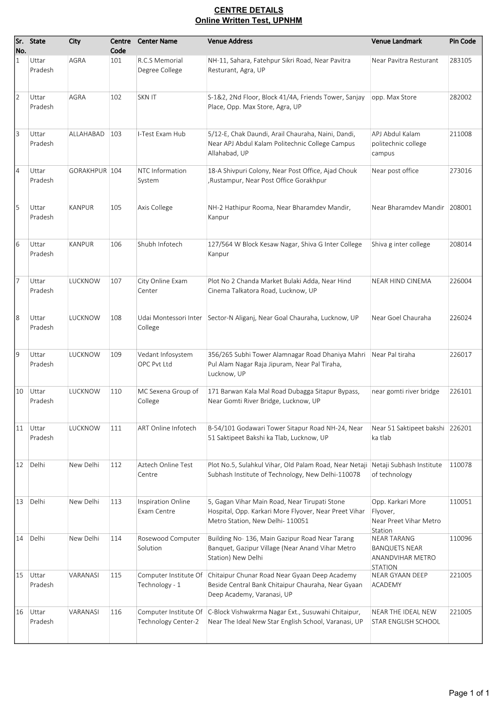 CENTRE DETAILS Online Written Test, UPNHM Page 1 of 1