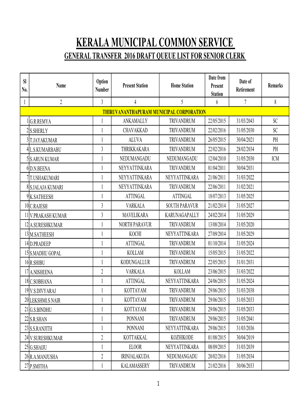 UDC QUEUE LIST 2016 Draft.Xlsx