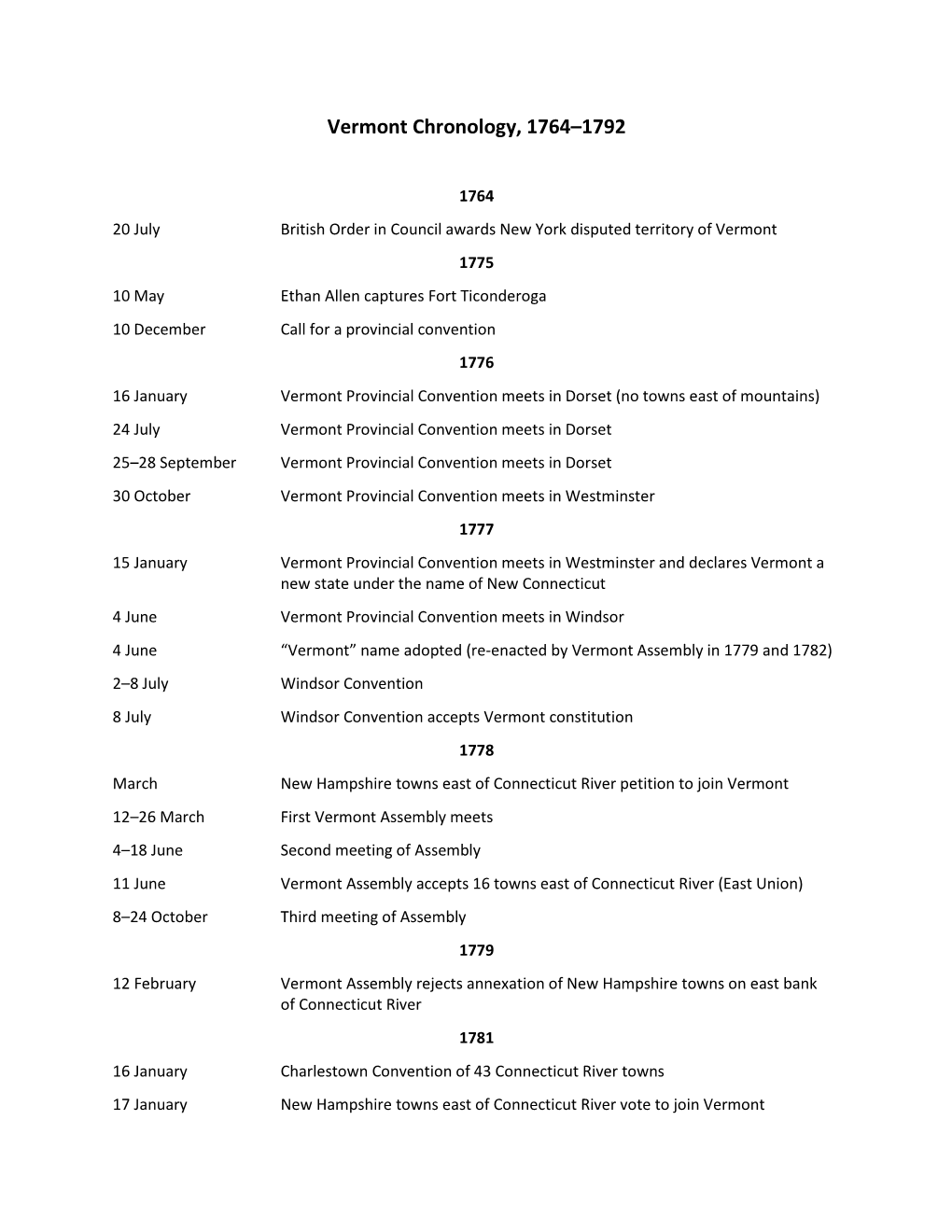 Vermont Chronology, 1764–1792