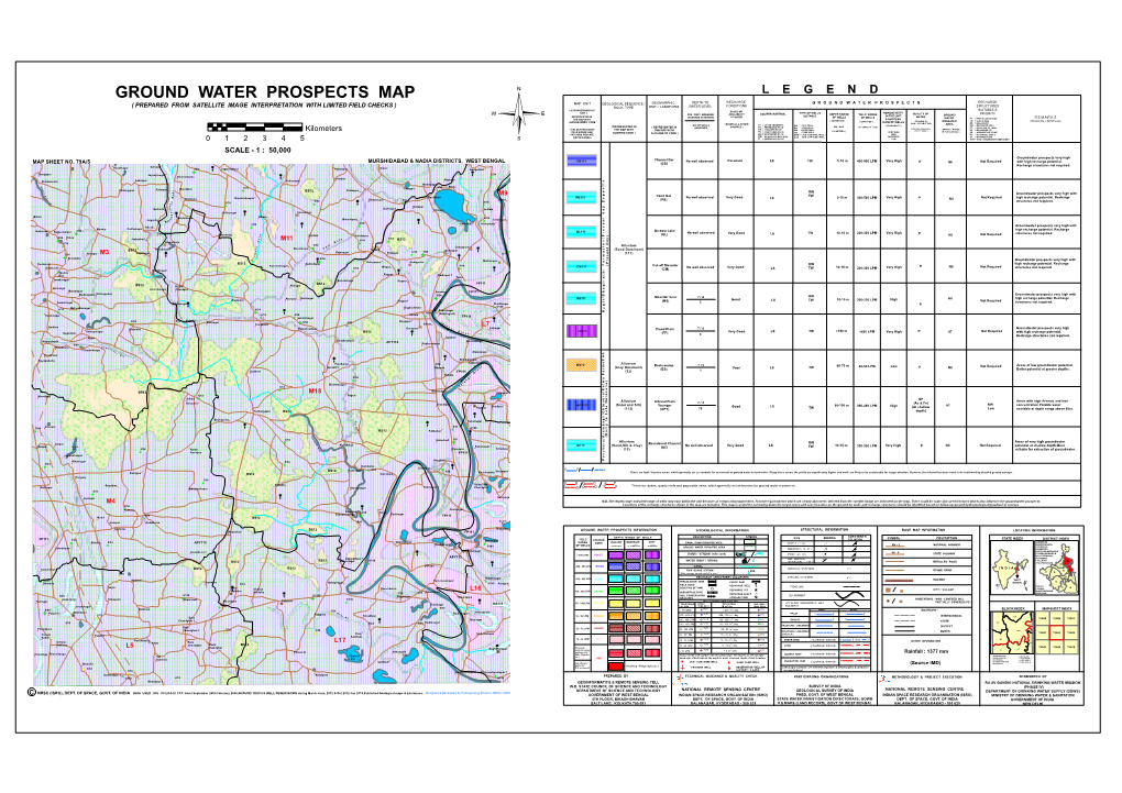 Ground Water Prospects