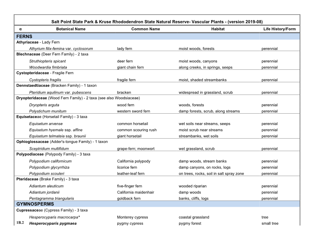 Plant Check List