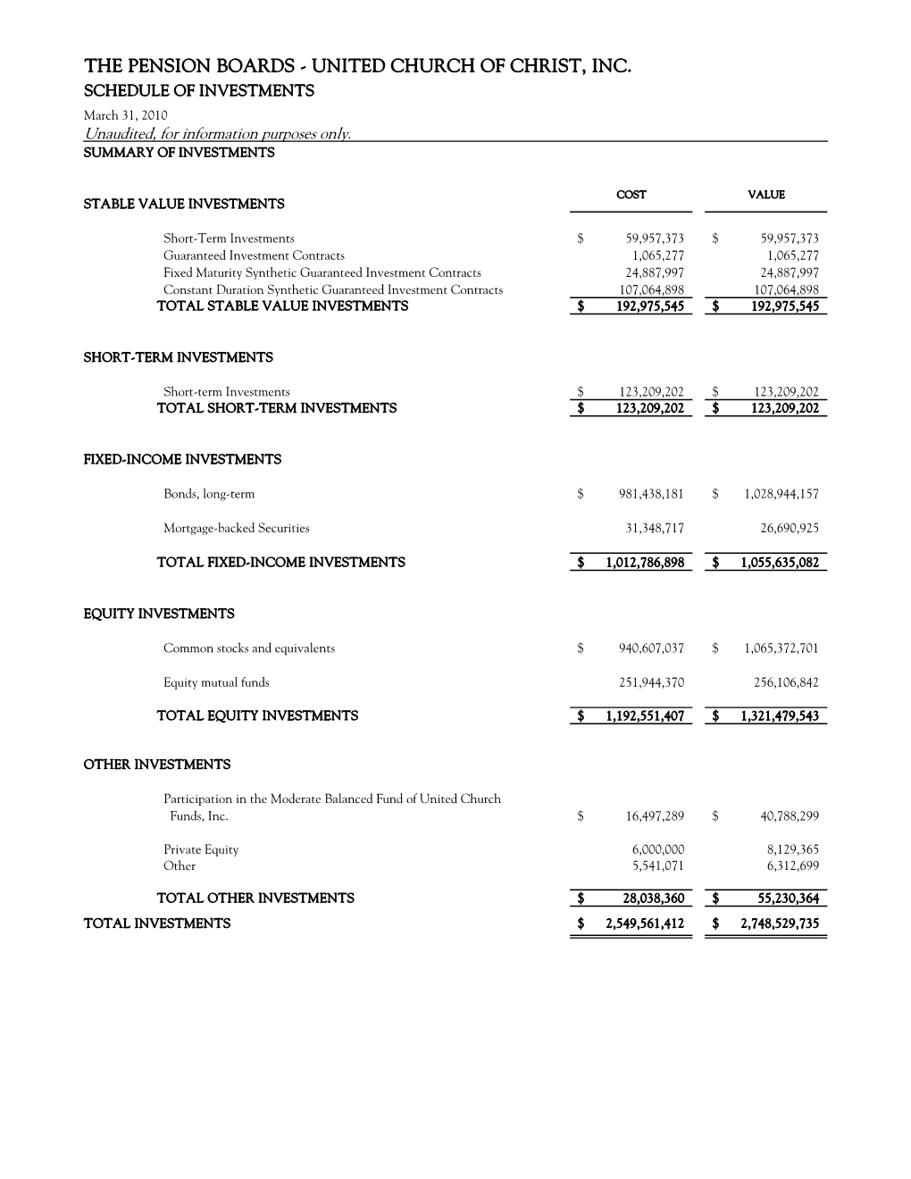 Schedule of Investments March10