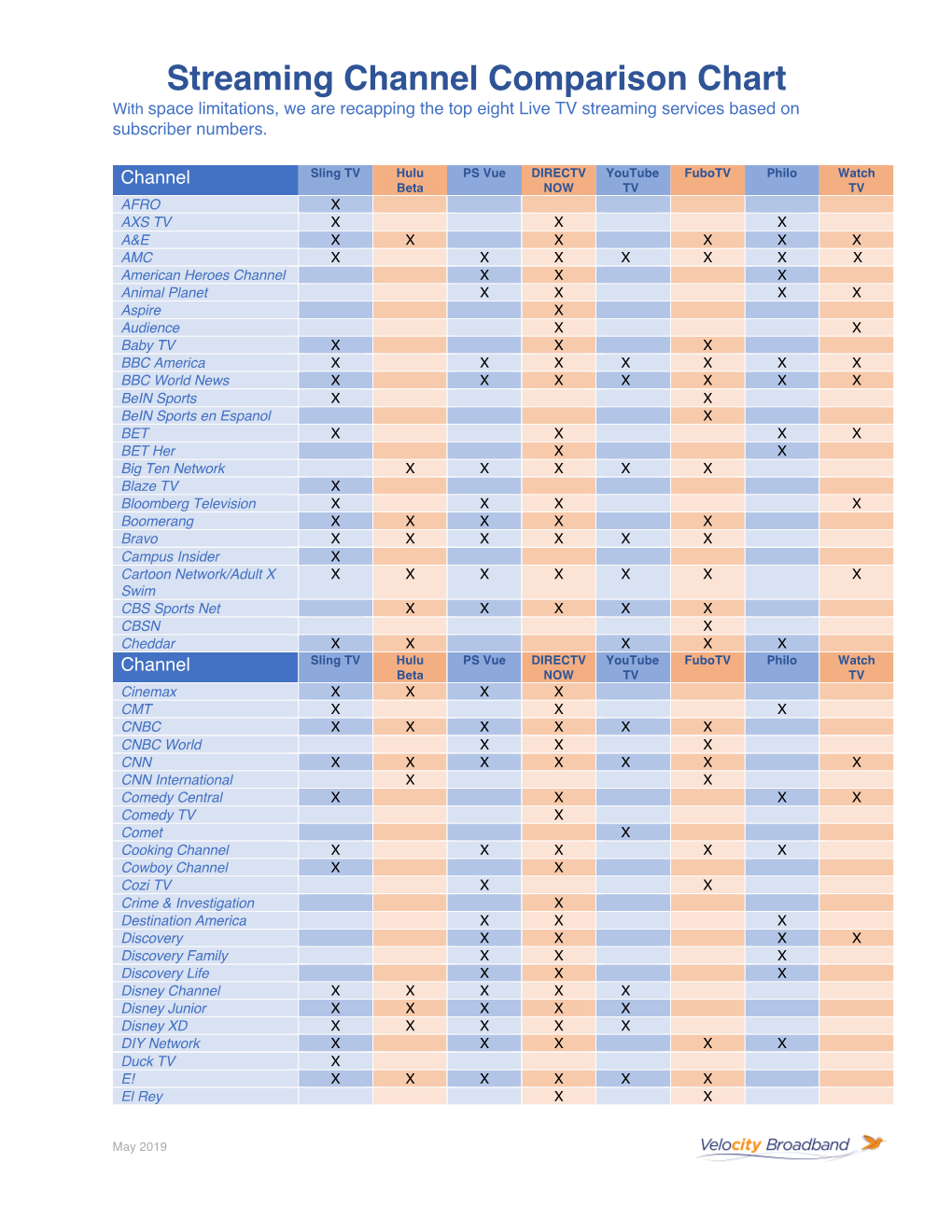 streaming tv channel comparison spreadsheet