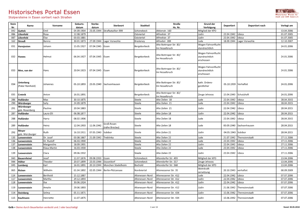Historisches Portal Essen Stolpersteine in Essen Sortiert Nach Straßen