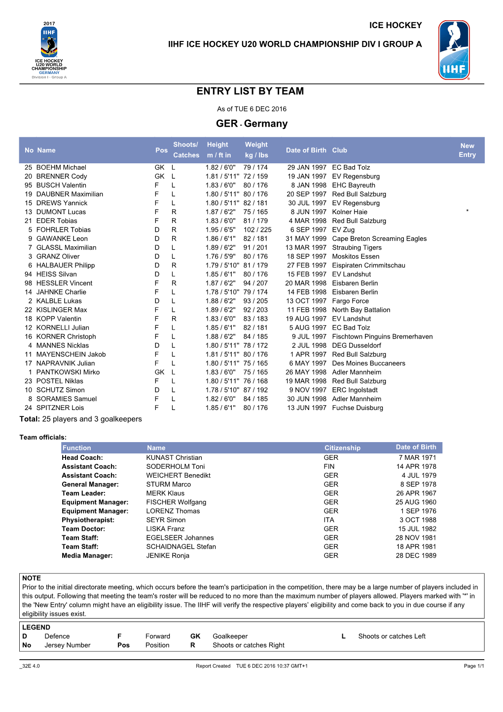 Entry List by Team