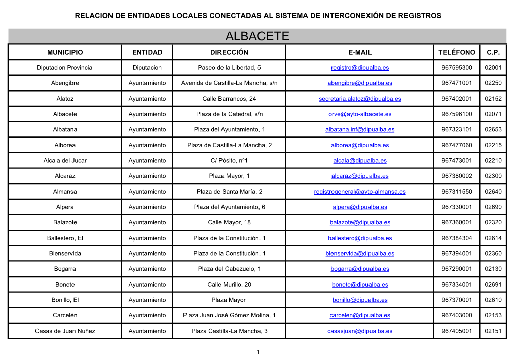 Relacion De Entidades Locales Conectadas Al Sistema De Interconexión De Registros