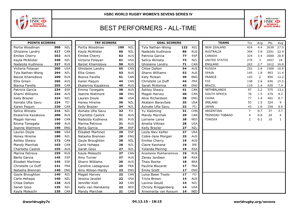 Best Performers - All-Time