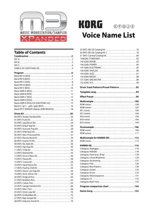M3 Xpanded Voice Name List