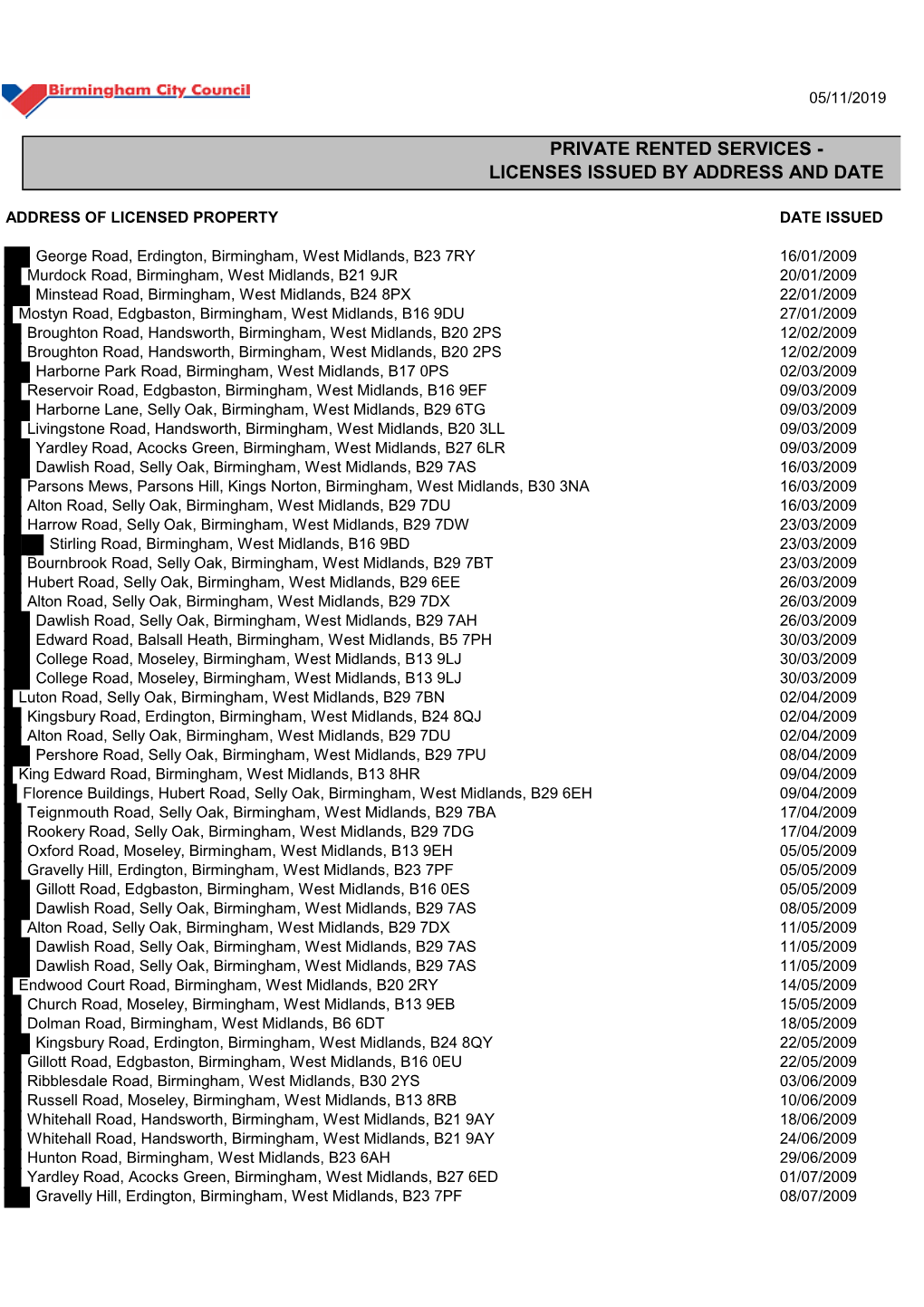 Licenses Issued by Address and Date