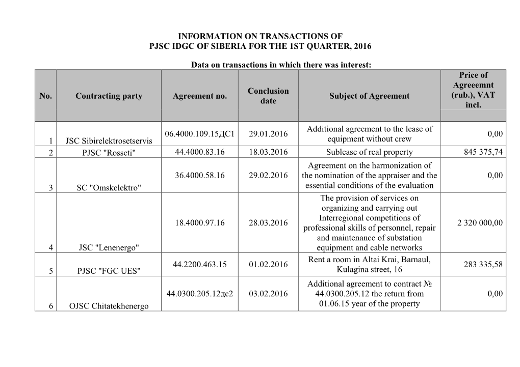 Information on Transactions of Pjsc Idgc of Siberia for the 1St Quarter, 2016