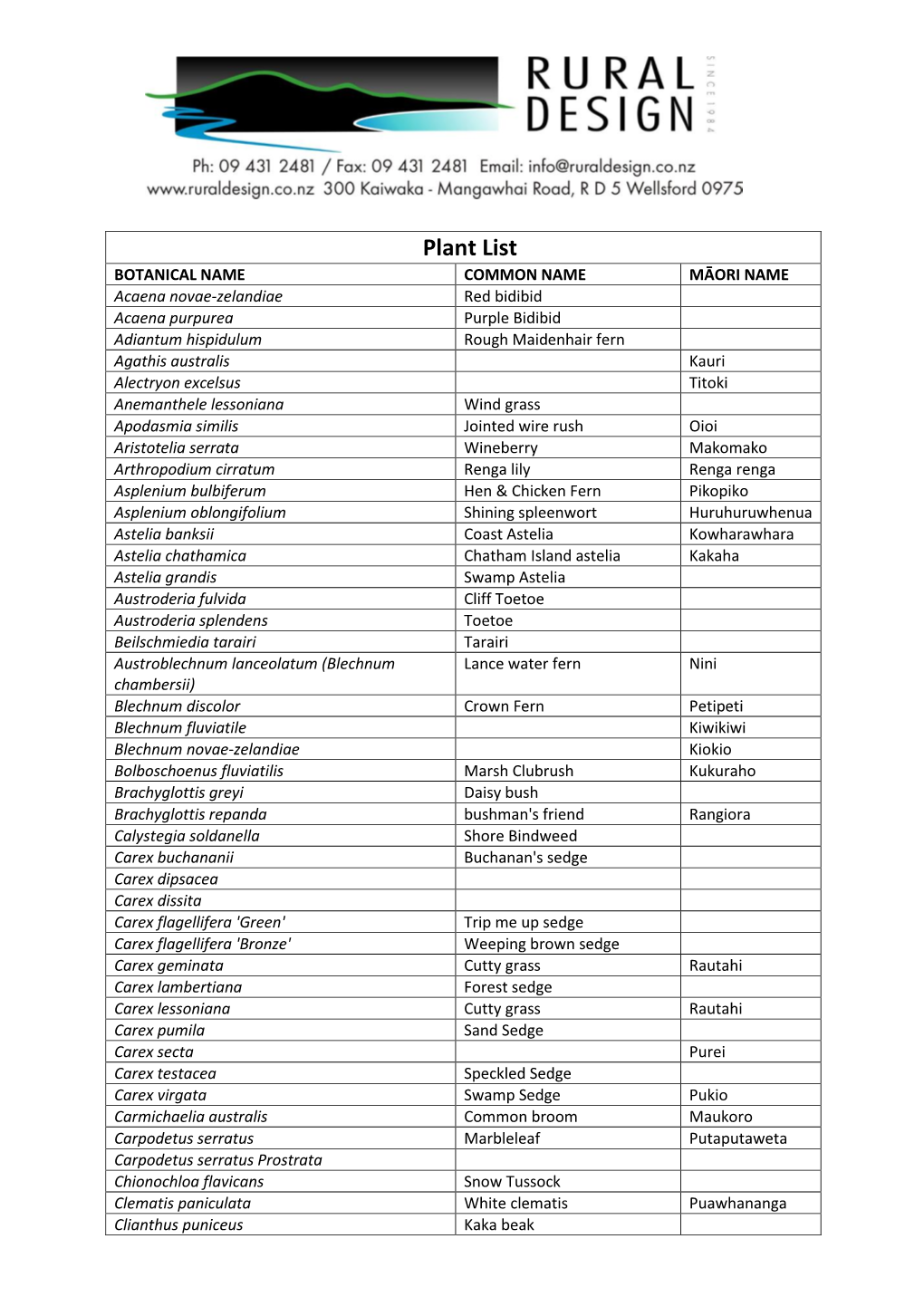 Plant List 2021