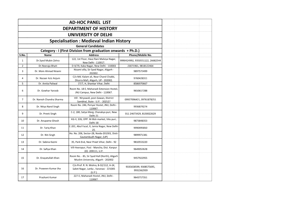 Ad-Hoc Panel List Department of History