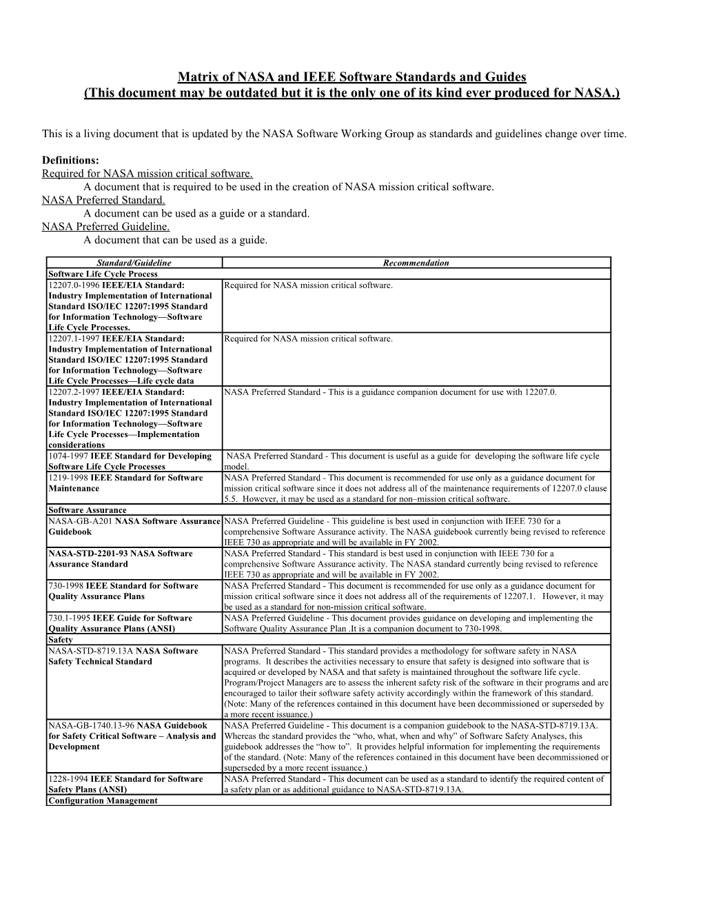 Table of Required Standards and Recommended Guidelines and Other Reference Materials