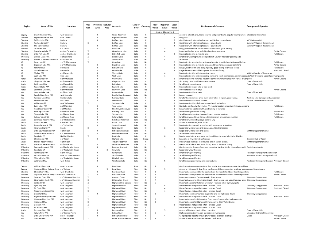 Region Name of Site Location Prov Park Prov Rec Area Natural Area