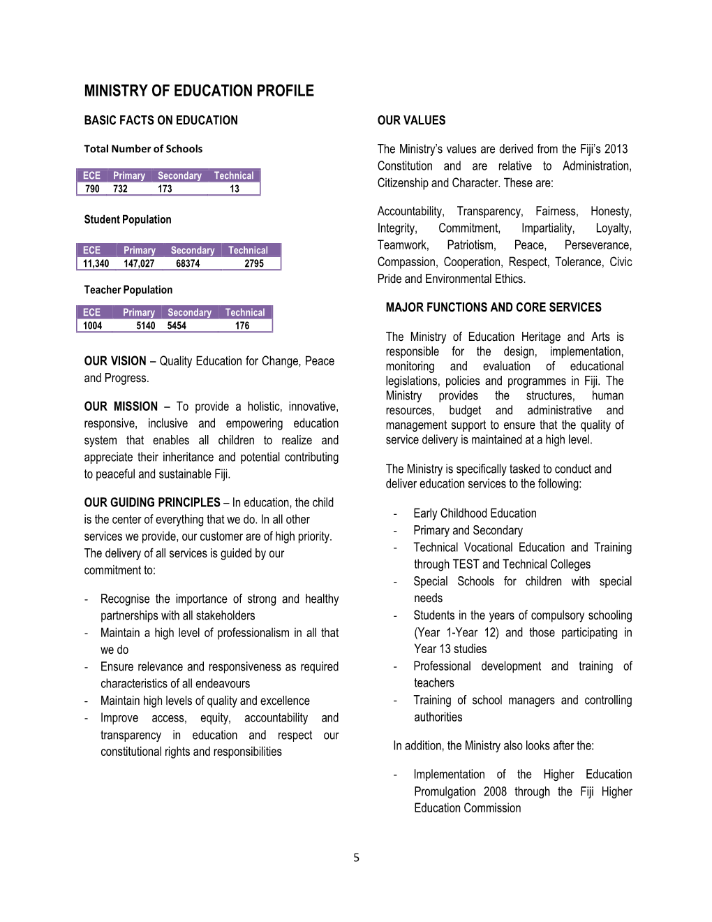 Education Profile