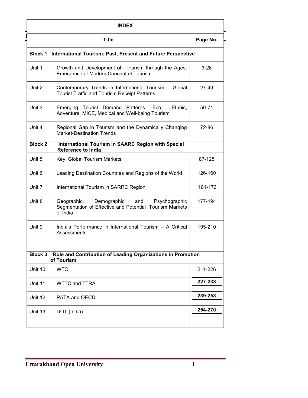 TRENDS & TYPOLOGIES MTTM 203 Uttarakhand Open University 1