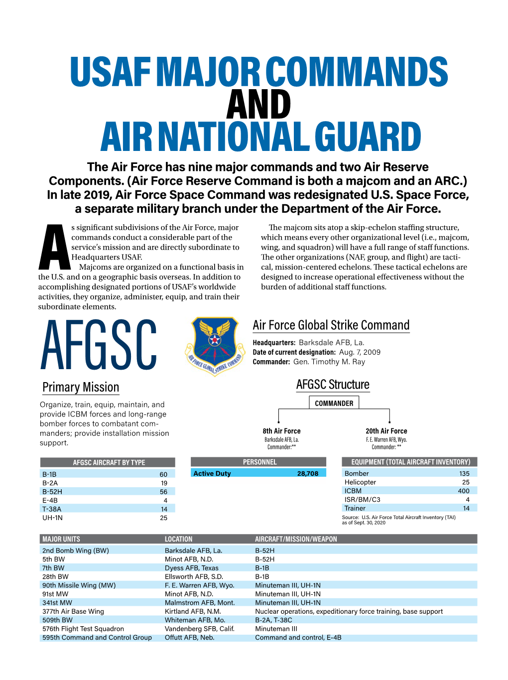 USAF MAJOR COMMANDS and AIR NATIONAL GUARD the Air Force Has Nine Major Commands and Two Air Reserve Components