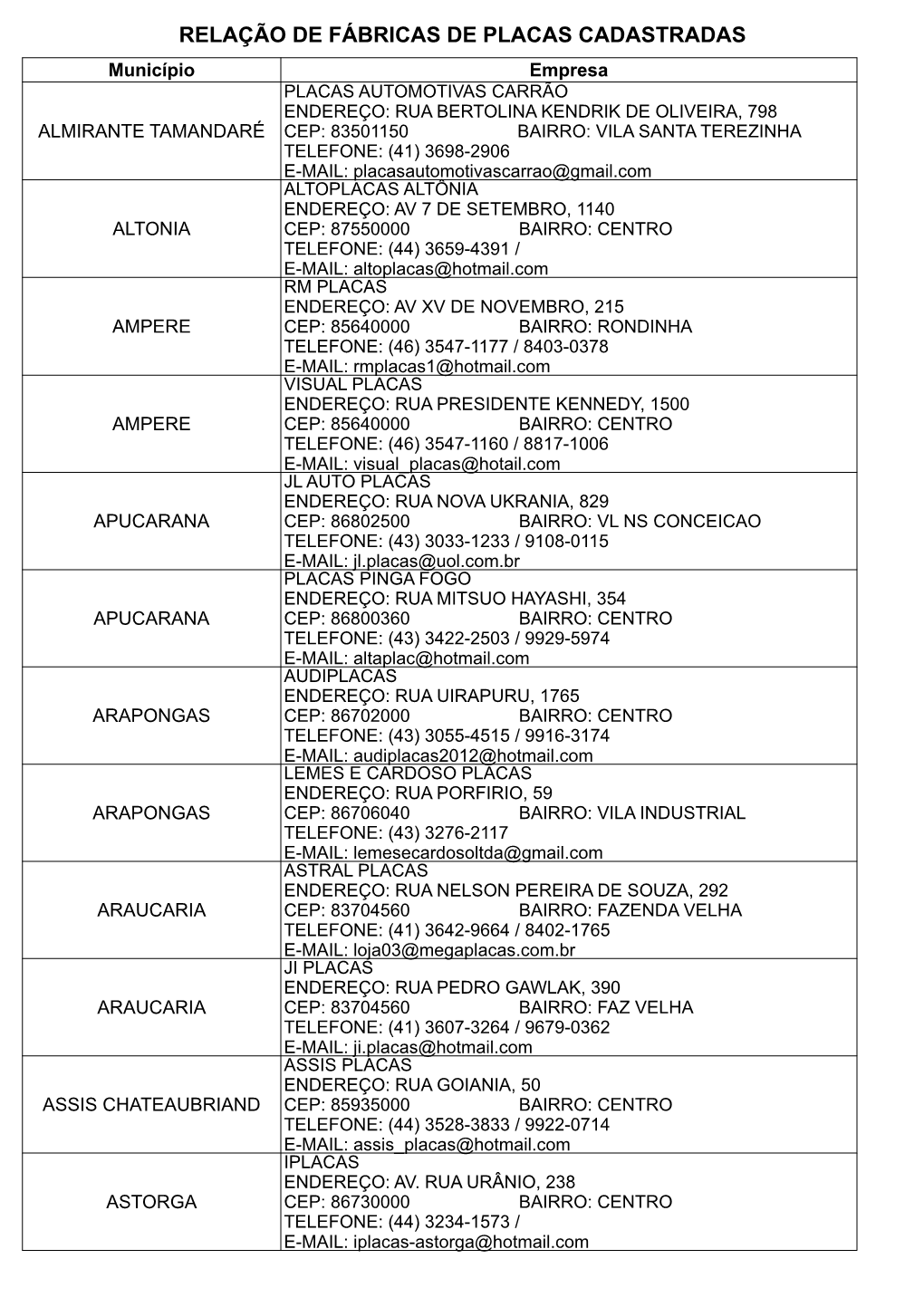 Relação De Fábricas De Placas Cadastradas