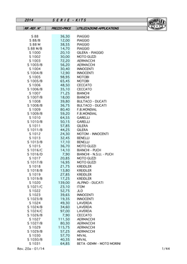 Listino 2014