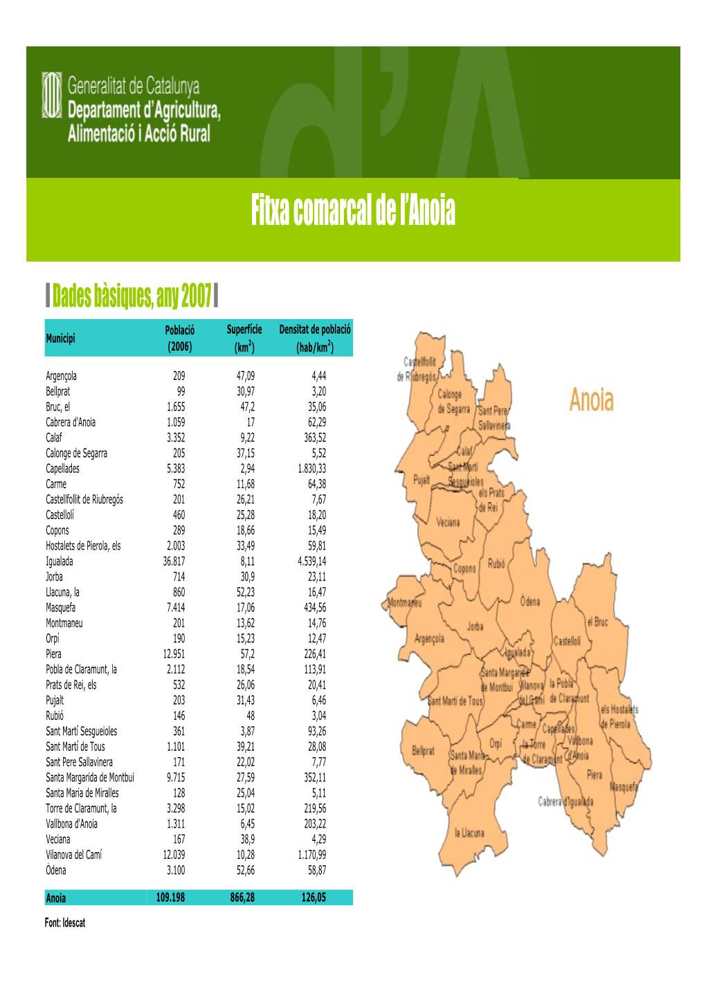 Fitxa Comarcal De L'anoia. Dades Bàsiques, 2007