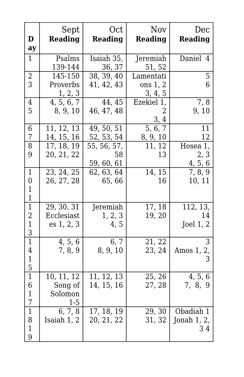 Read the Old Testament in One Year