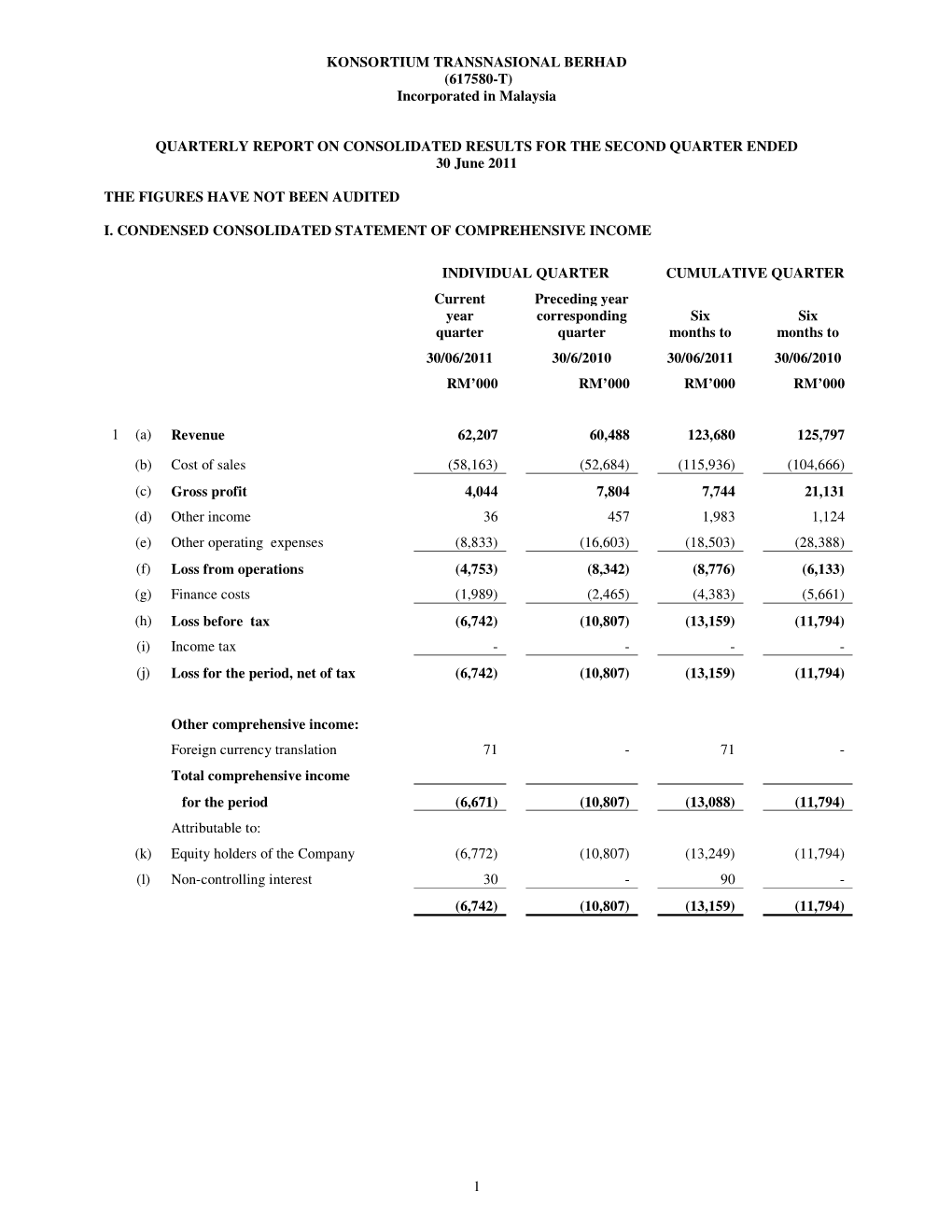 KONSORTIUM TRANSNASIONAL BERHAD (617580-T) Incorporated in Malaysia