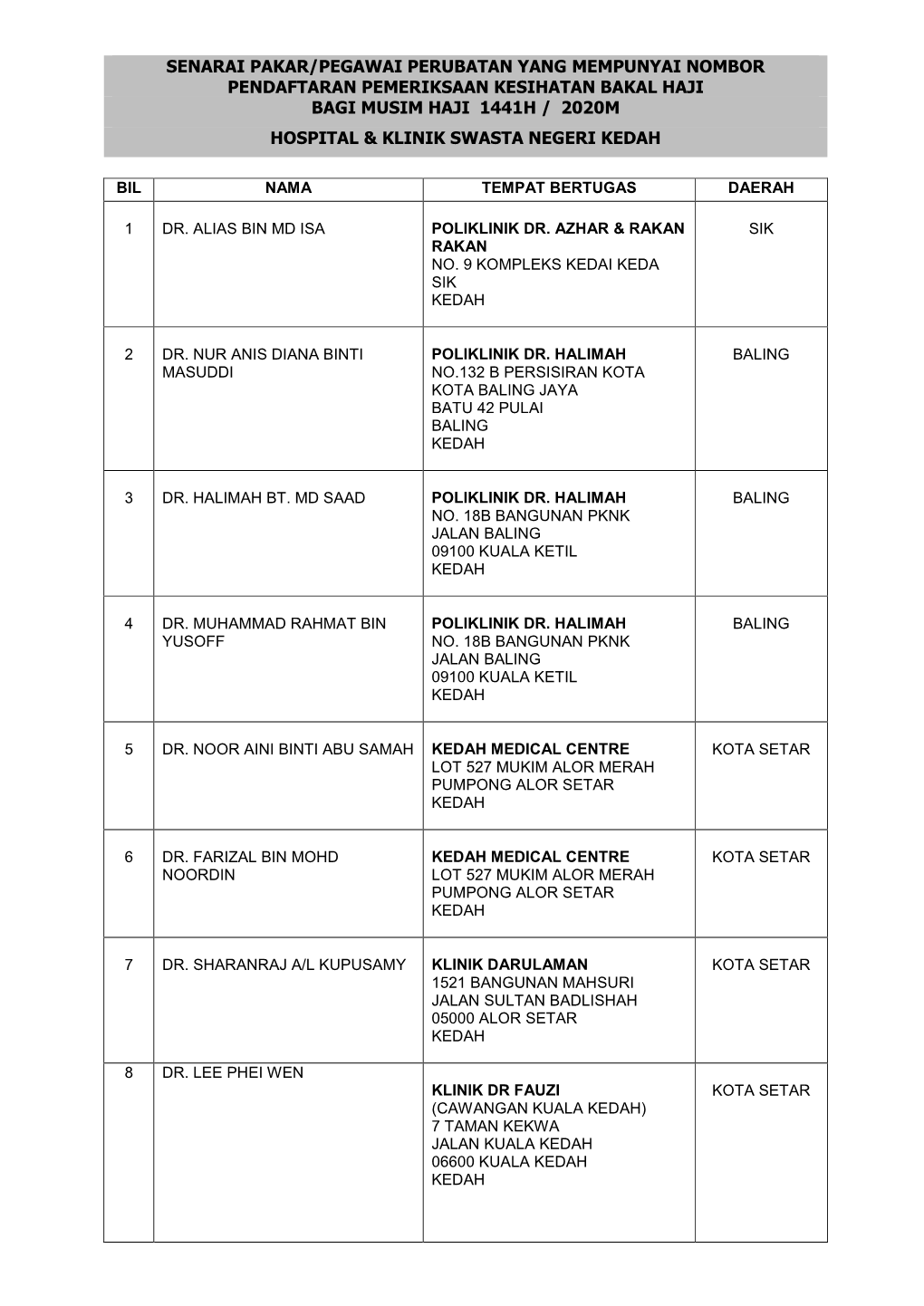 Senarai Pakar/Pegawai Perubatan Yang Mempunyai